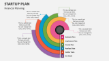 Financial Planning Startup Plan - Slide 6
