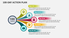 100-Day Action Plan - Slide 1