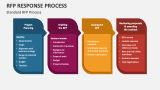 Standard RFP Process - Slide 2