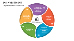 Objectives of Disinvestment - Slide 1
