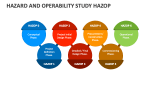 Hazard and Operability Study (HAZOP) - Slide 1