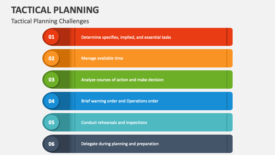 Tactical Planning PowerPoint Presentation Slides PPT Template