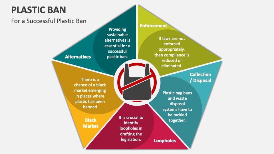 Plastic Ban PowerPoint Presentation Slides PPT Template