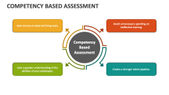 Competency Based Assessment - Slide 1