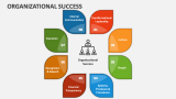 Organizational Success - Slide 2