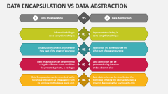Data Encapsulation Vs Data Abstraction - Slide 1