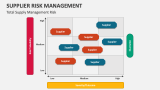 Total Supply Management Risk - Slide 4