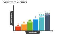 Employee Competence - Slide 1