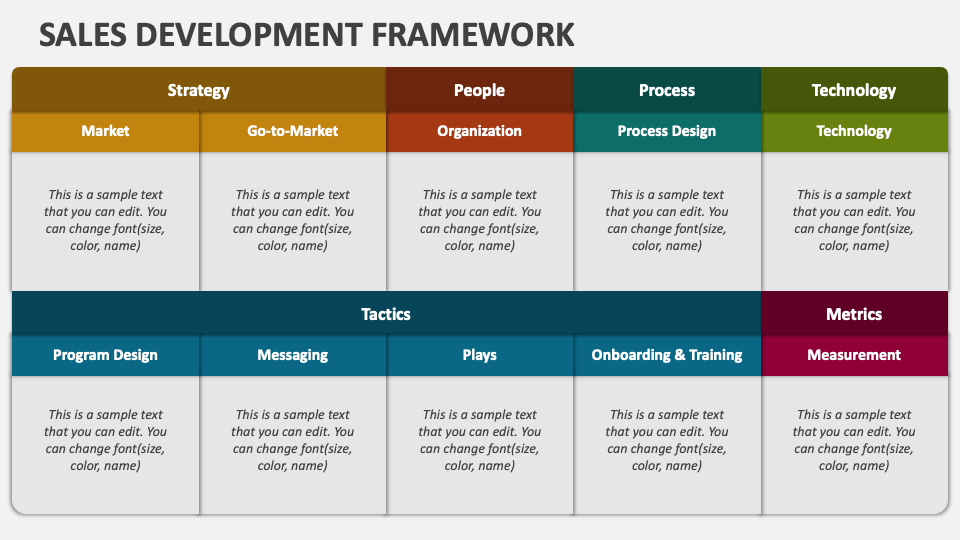 Sales Development Framework PowerPoint Presentation Slides - PPT Template