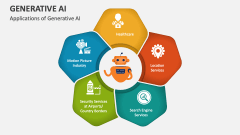 Generative AI PowerPoint and Google Slides Template - PPT Slides