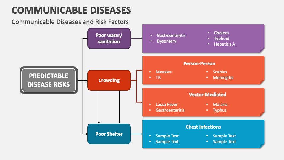 Communicable Diseases PowerPoint And Google Slides Template PPT Slides communicable-diseases-powerpoint-and-google-slides-template-ppt-slides