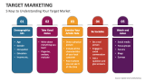 5 Keys to Understanding Your Target Market - Slide 5