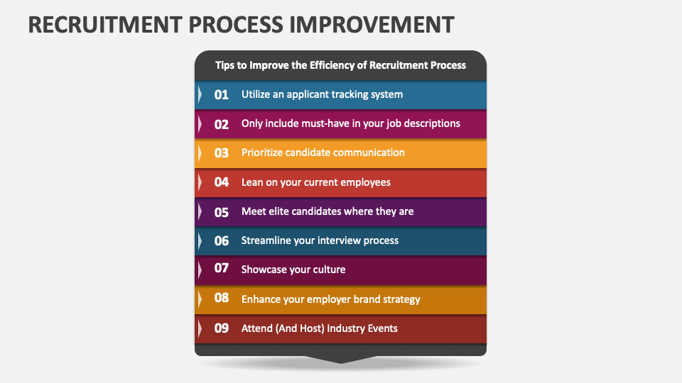 Recruitment Process Improvement PowerPoint Presentation Slides 