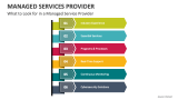 What to Look for in a Managed Service Provider - Slide 3