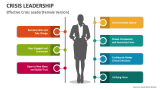 Effective Crisis Leader (Female Infographics) - Slide 2