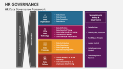 HR Data Governance Framework - Slide 1
