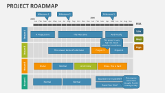 Project Roadmap - Slide 1