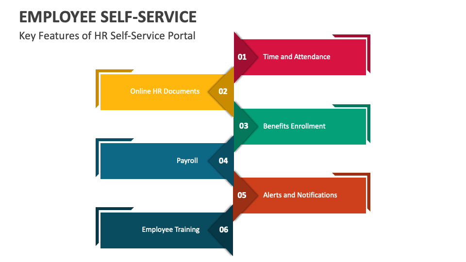 Employee SelfService PowerPoint and Google Slides Template PPT Slides