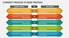 Current Process Vs New Process - Slide 1