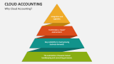 Why Cloud Accounting? - Slide 3
