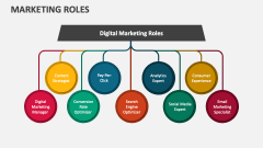 Marketing Roles - Slide 1