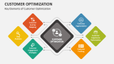 Key Elements of Customer Optimization - Slide 3