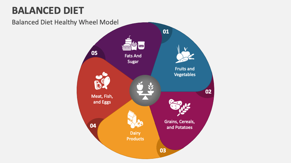 Balanced Diet PowerPoint Presentation Slides - PPT Template