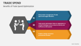 Benefits of Trade Spend Optimization - Slide 6