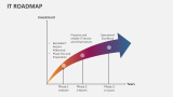 It Roadmap - Slide 5