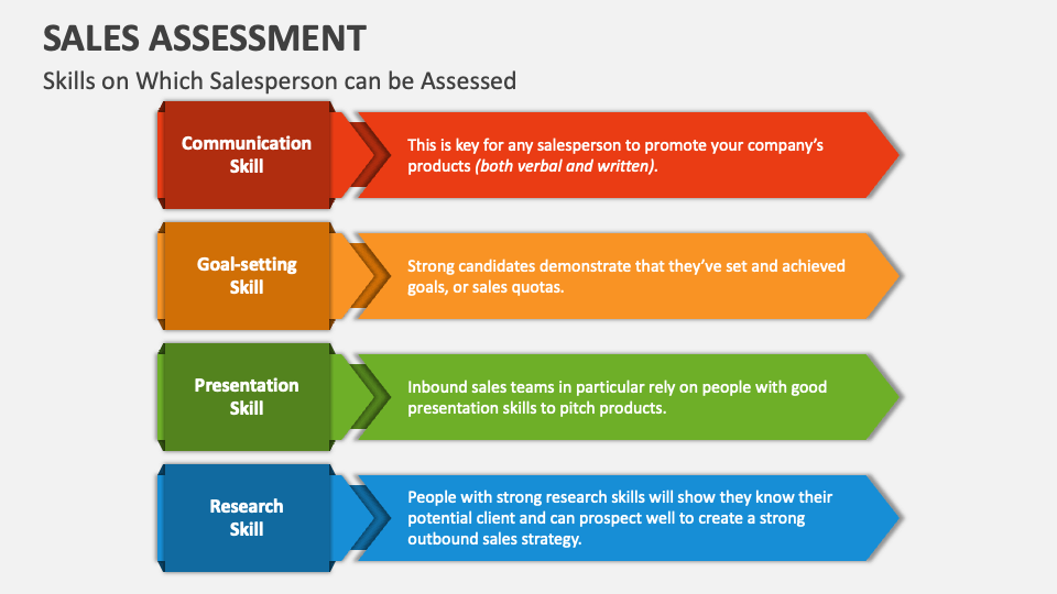 Sales Assessment PowerPoint Presentation Slides - PPT Template