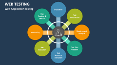 Web Application Testing - Slide 1