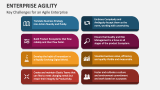 Key Challenges for an Agile Enterprise - Slide 4