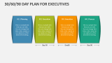 30 60 90 Day Plan for Executives - Slide 2