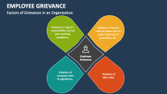 Factors of Employee Grievance in an Organization - Slide 1