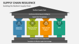 Building the Resilient Supply Chain - Slide 6