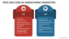 Pros and Cons of Omnichannel Marketing - Slide