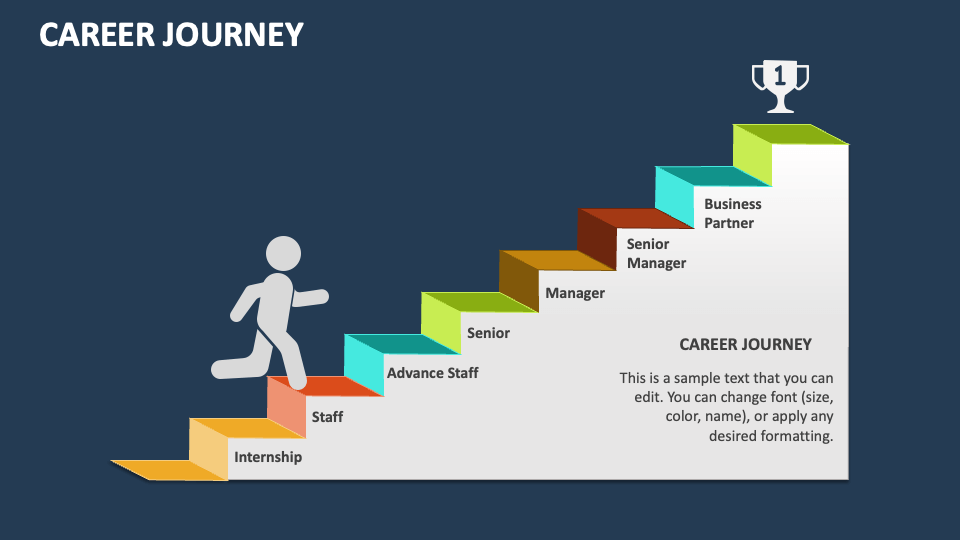 Career Journey PowerPoint and Google Slides Template PPT Slides