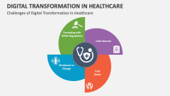 Challenges of Digital Transformation in Healthcare - Slide 1