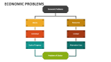 Economic Problems - Slide 1