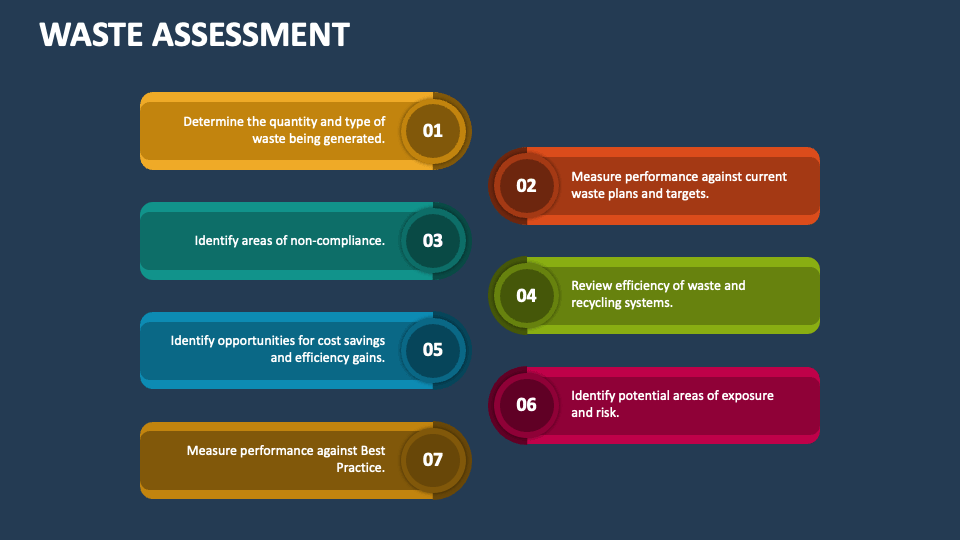 Waste Assessment PowerPoint Presentation Slides PPT Template