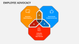 Employee Advocacy - Slide 4