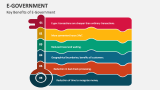 Key Benefits of E-Government - Slide 4