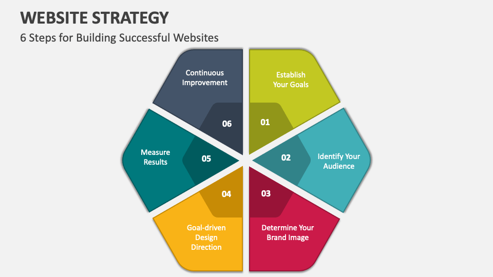 website strategy presentation