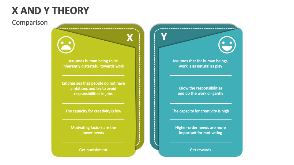 X and Y Theory PowerPoint Presentation Slides PPT Template