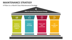 4 Pillars to a World-Class Maintenance Strategy - Slide 1