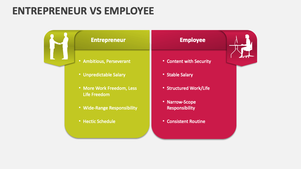 Compare And Contrast Entrepreneur And Employee Entrepreneur Vs Employee PowerPoint and Google Slides Template - PPT Slides