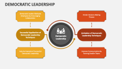 Democratic Leadership - Slide 1