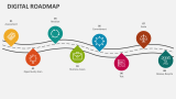 Digital Roadmap - Slide 4