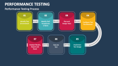 Performance Testing Process - Slide 1