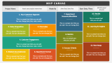MVP Canvas - Slide 2
